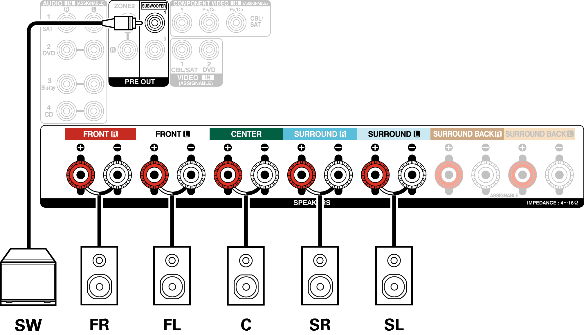 Conne SP 5.1 AVRX2100WE2